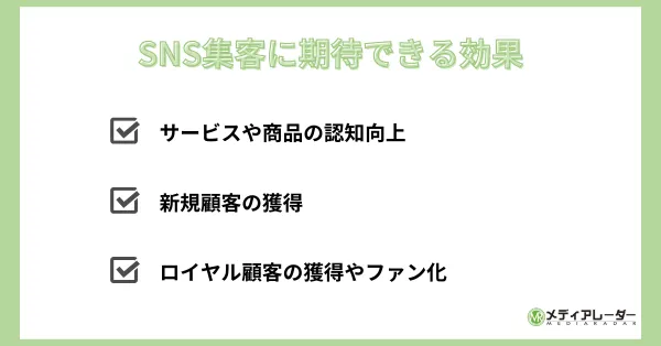 SNS集客の効果